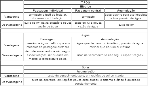 aquece_agua.gif