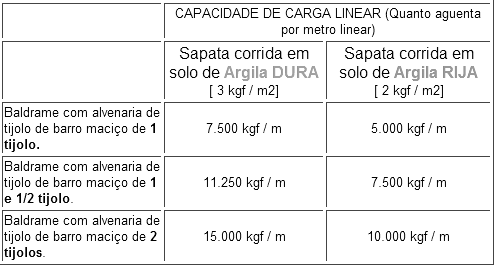 sapata3.gif