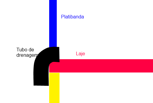 drenagem-laje.png